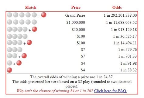 powerball winnings calculator